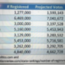 Illegal Ballots Counted: What About Those House and Senate Seats?